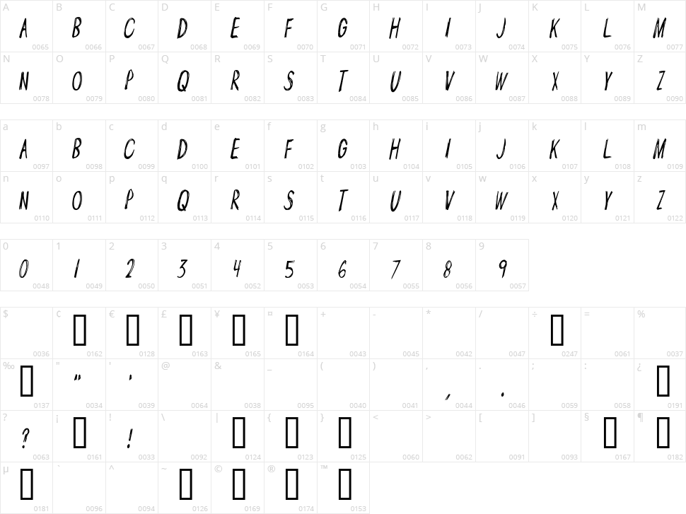 Angry Mob Character Map