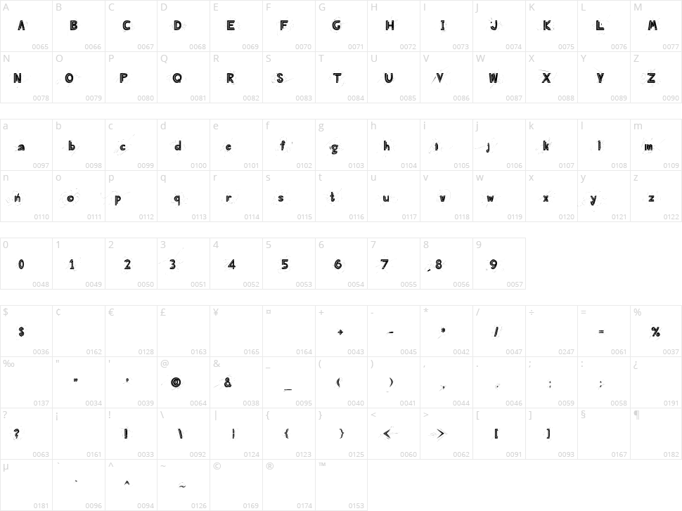 Angry Prego Character Map