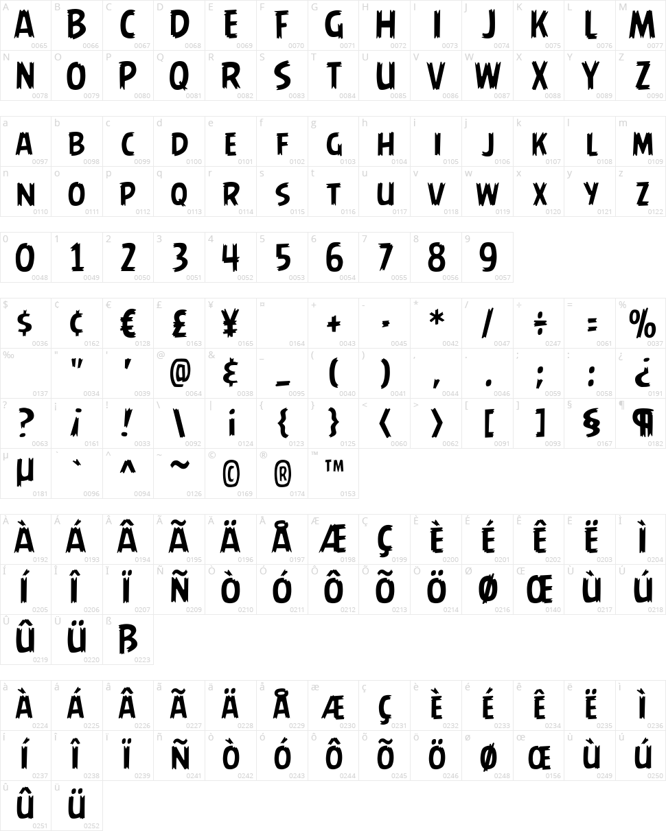 Angry Birds Character Map