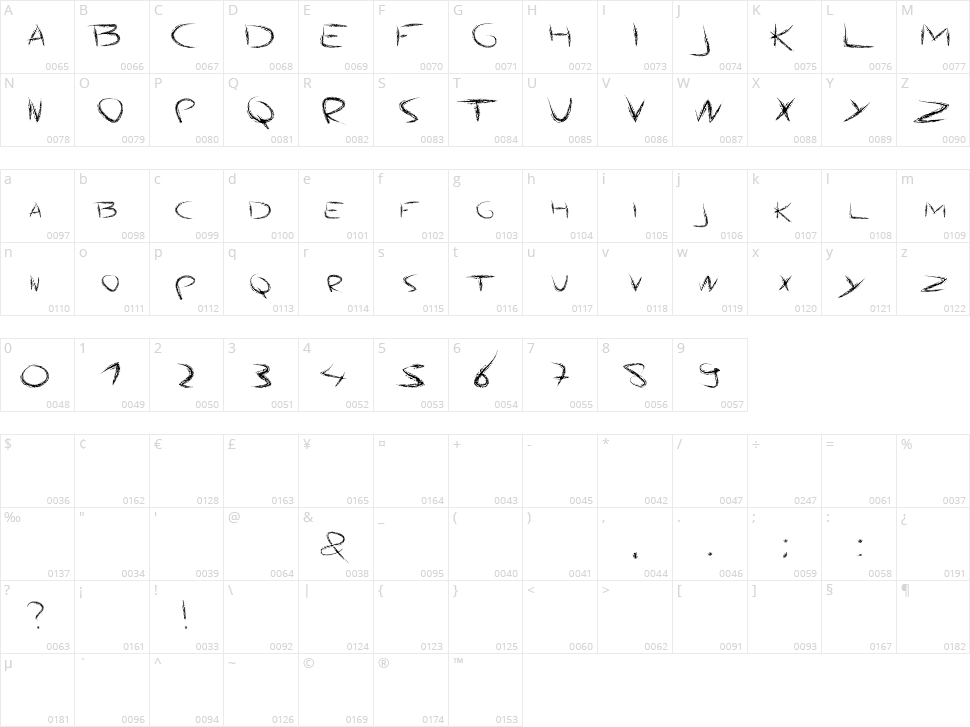 Angry Chalk Character Map