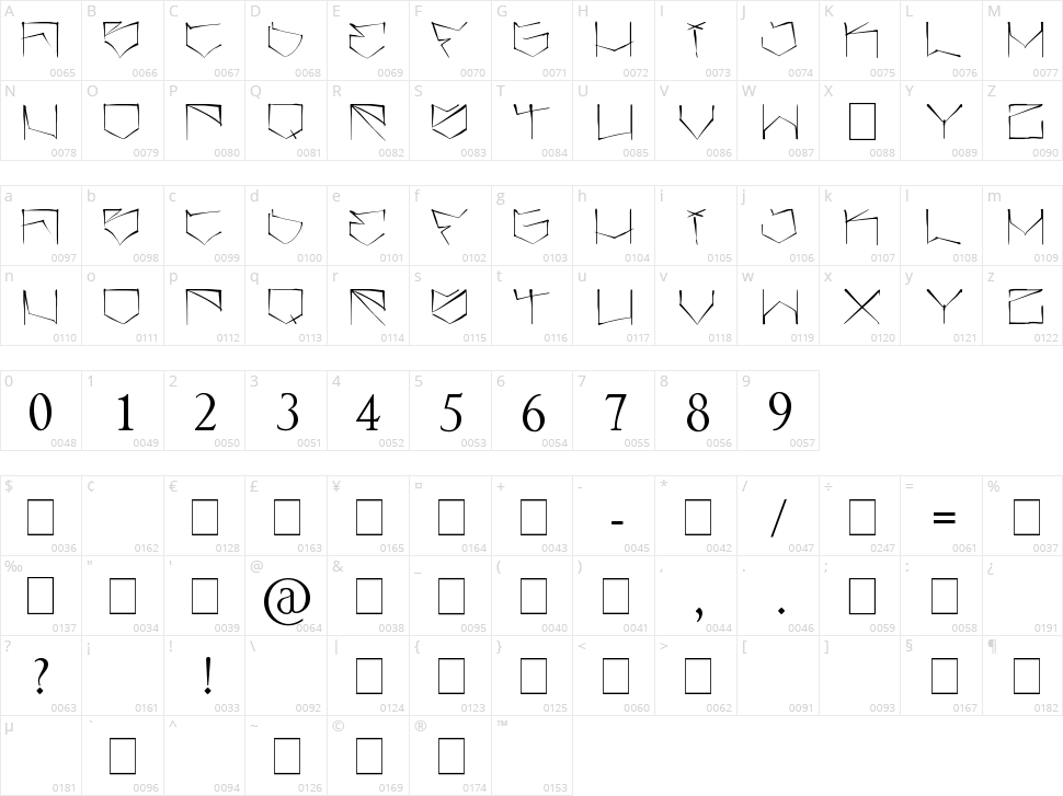 Angrydubs Character Map