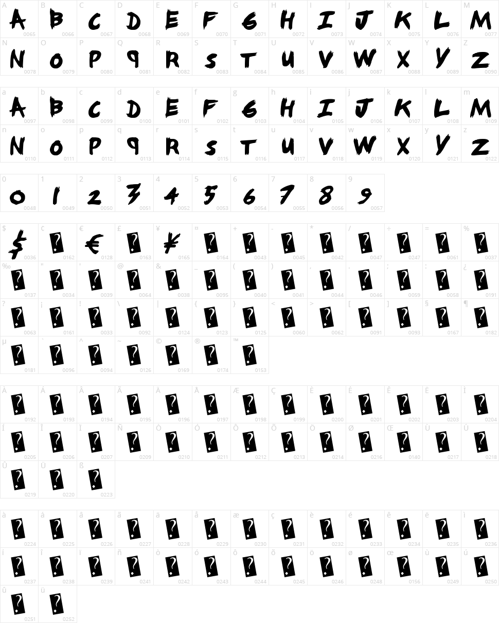 Angry Nerds Character Map