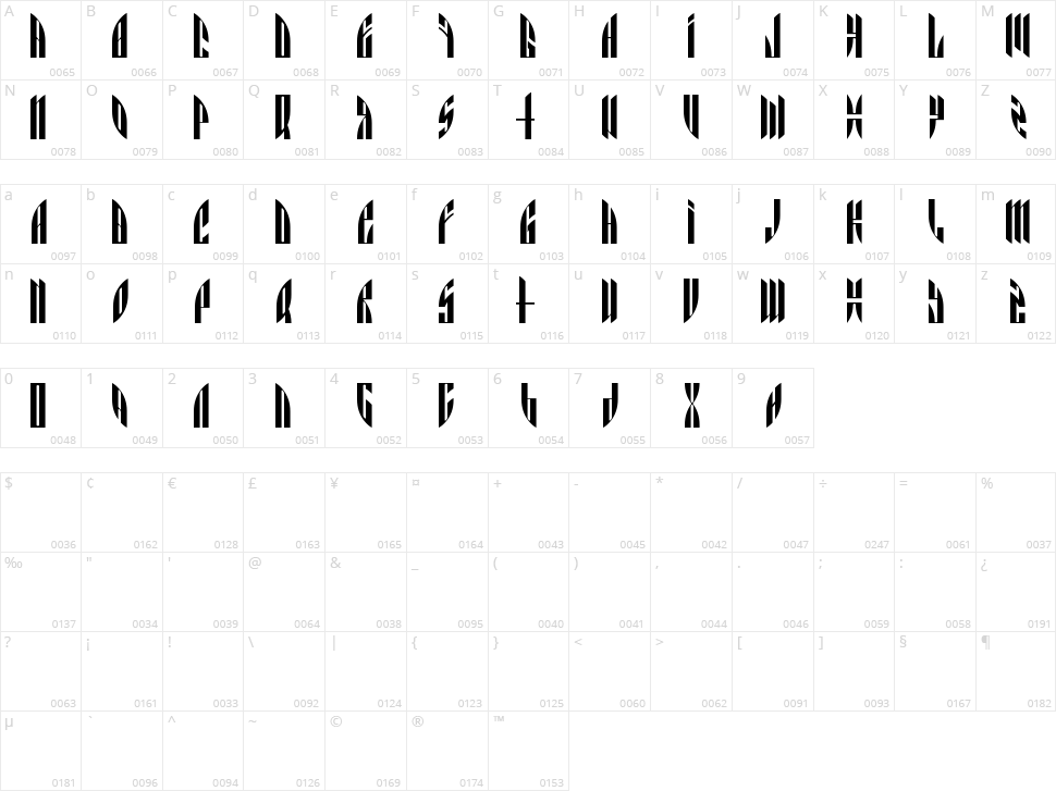 Angry Orange Character Map
