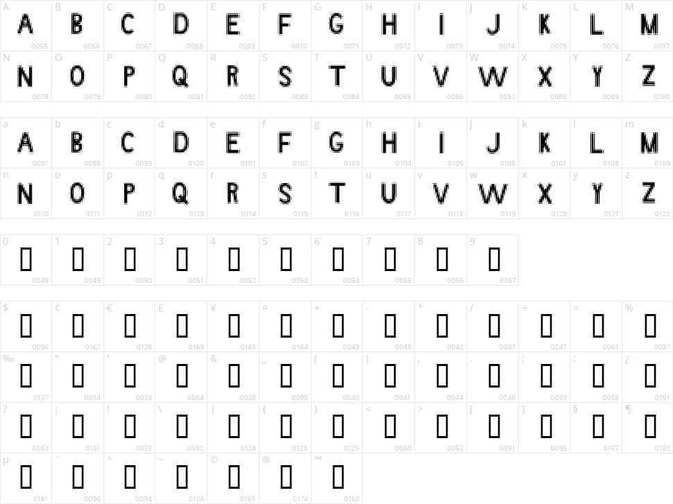 Angstrom Character Map