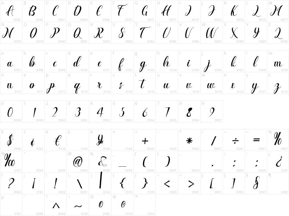 Anguilla Character Map