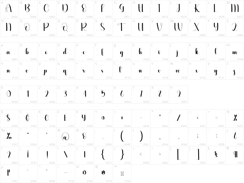 Anguished Character Map