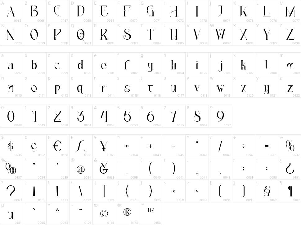 Anguishop Character Map