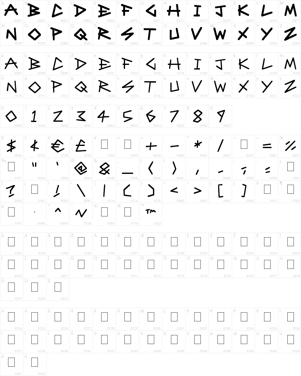 Angular Anarchy Character Map