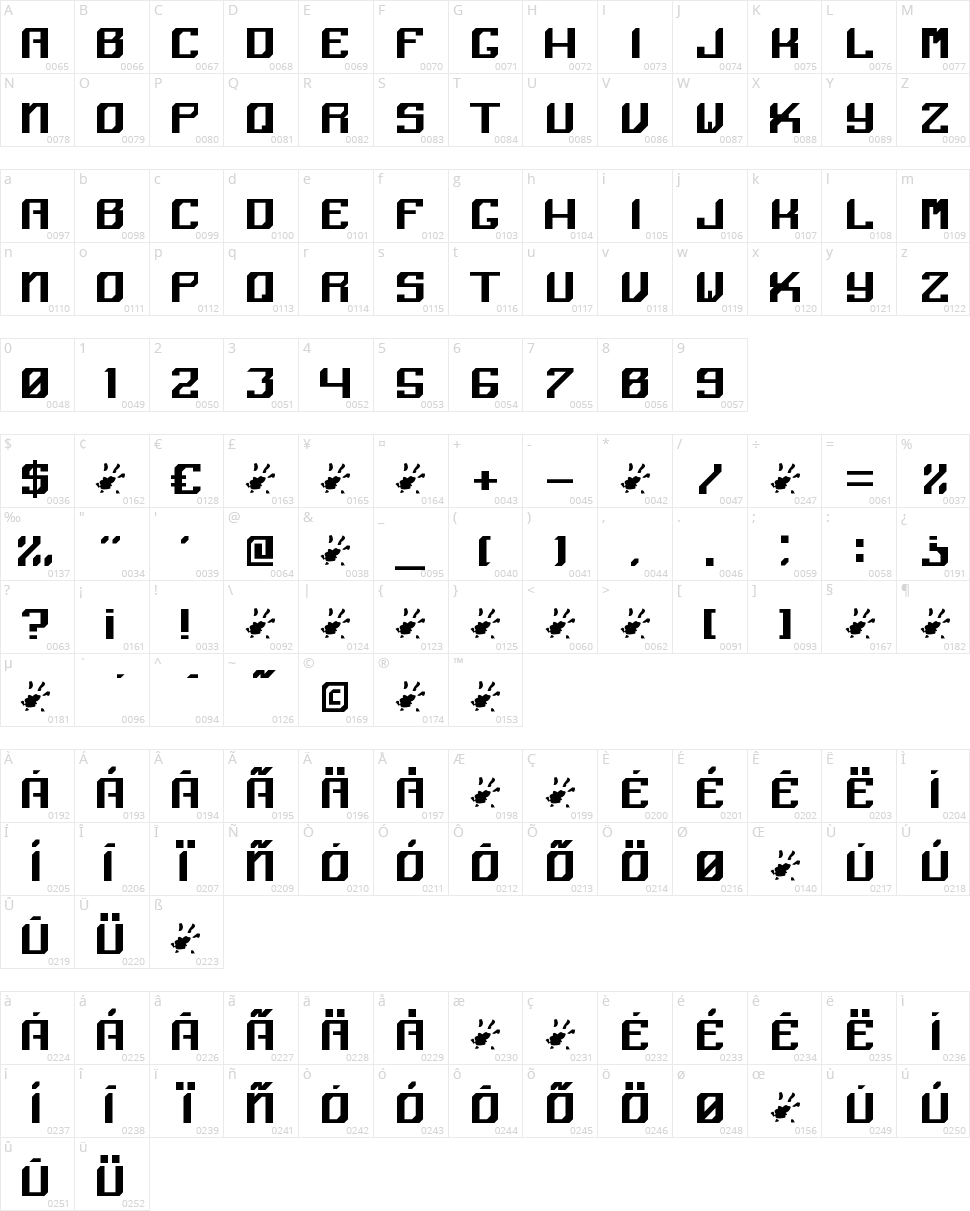 Angular Character Map