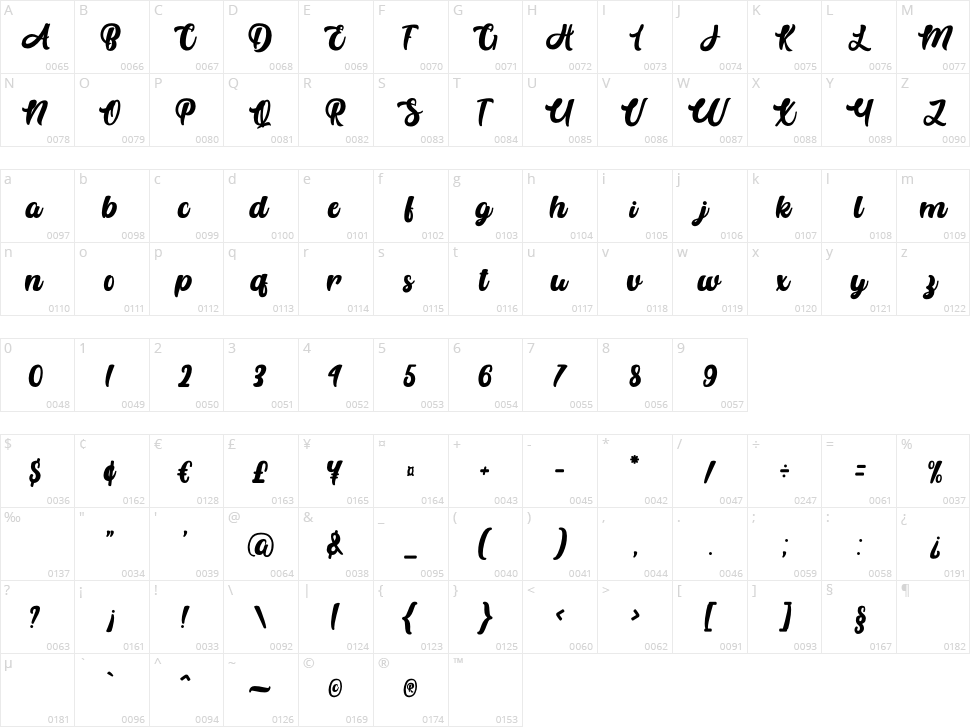 Anhattan Character Map