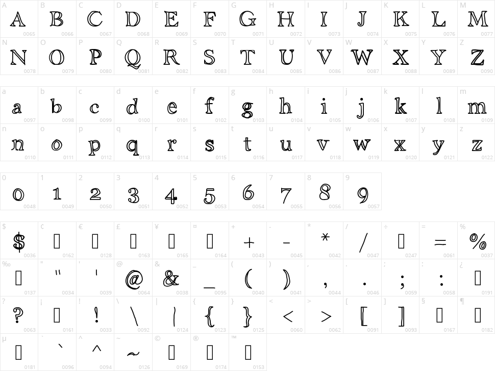 Ani Ditalini Character Map