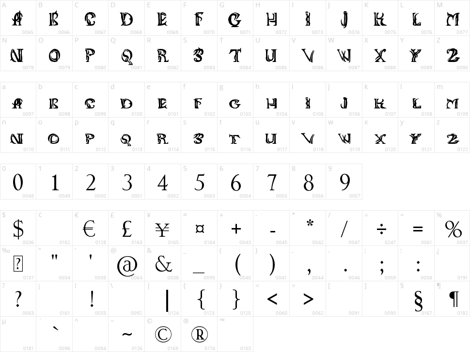Aniikla Character Map