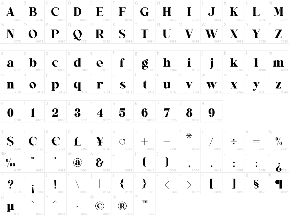 Anilez Character Map