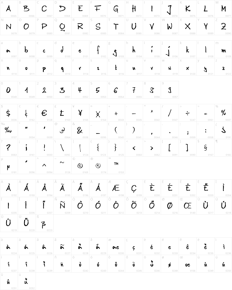 Anilin Character Map