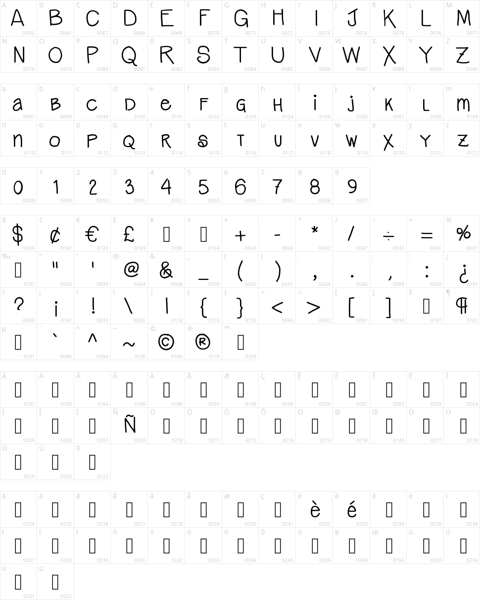 Ani Lindley Character Map