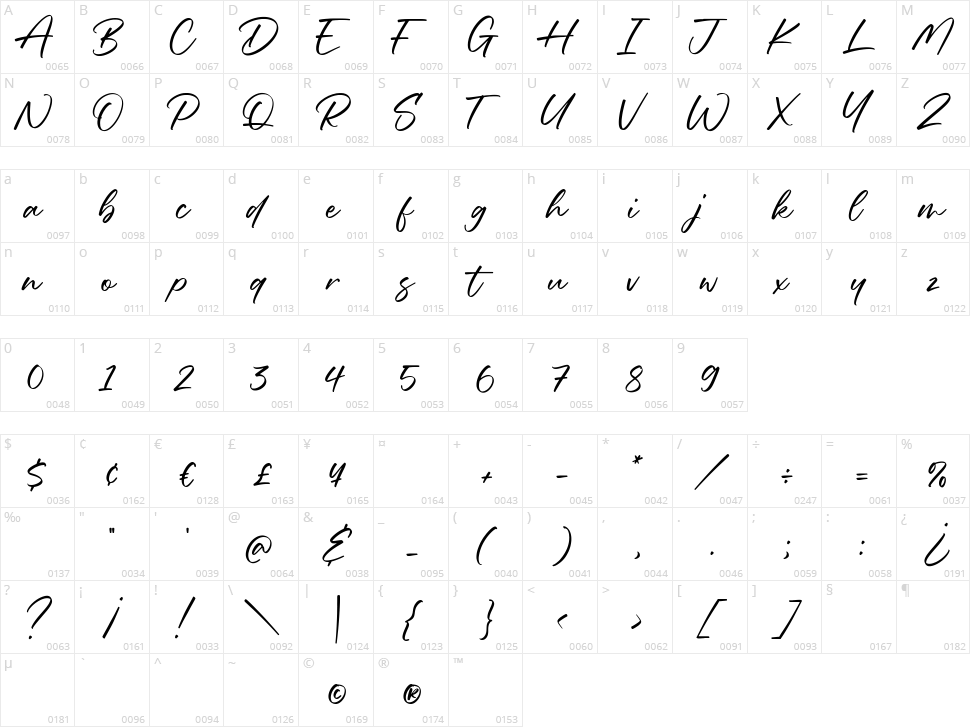 Animal Chariot Character Map