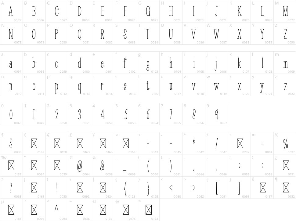 Animal House Character Map