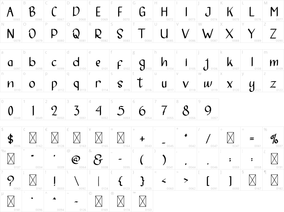 Animal House Character Map