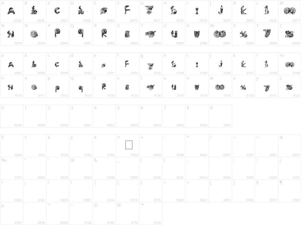 Animal Caps Character Map