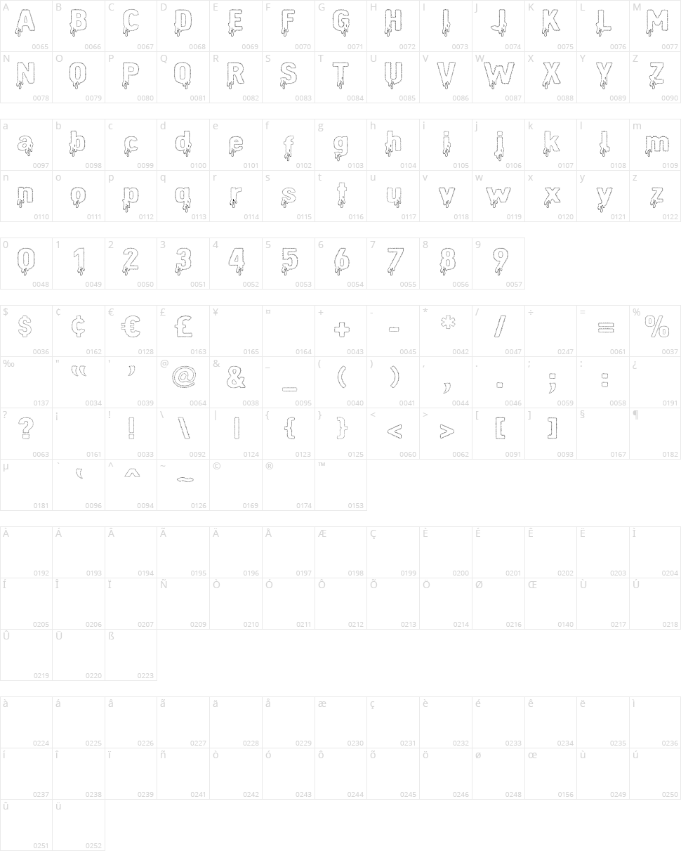 Animal Casualty Character Map