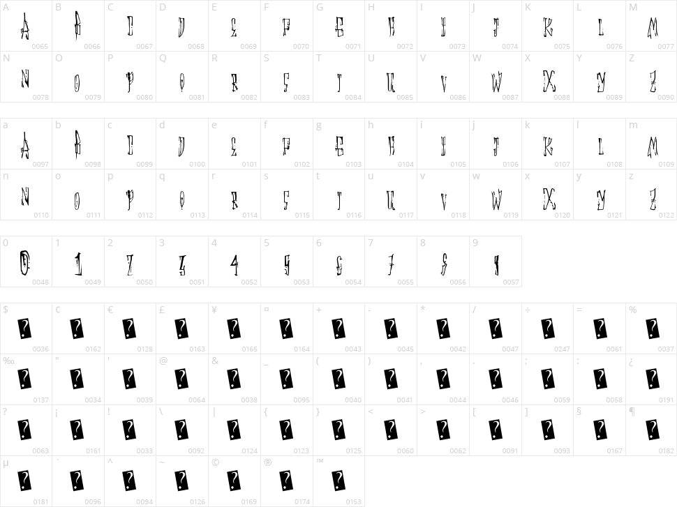 Animal Cracker Character Map