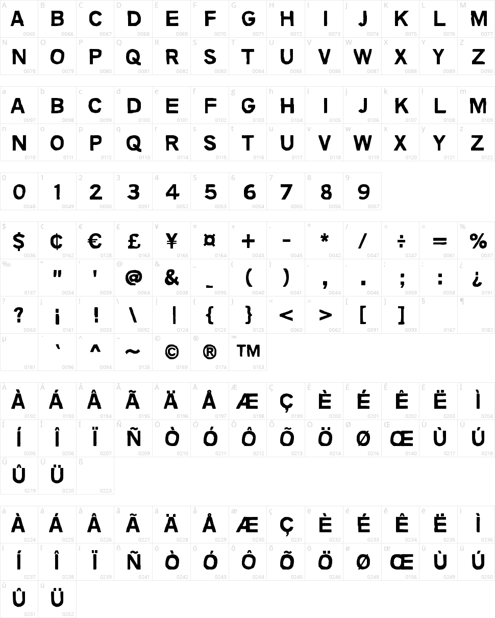 Animals are like people Character Map