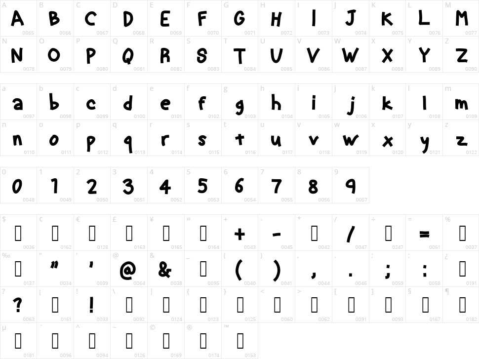 Animated Character Map