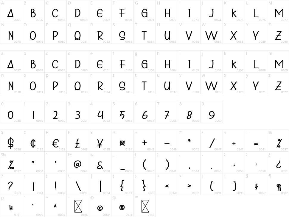 Animation Character Map