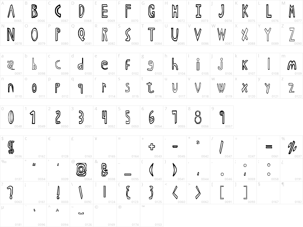 Anime I Character Map