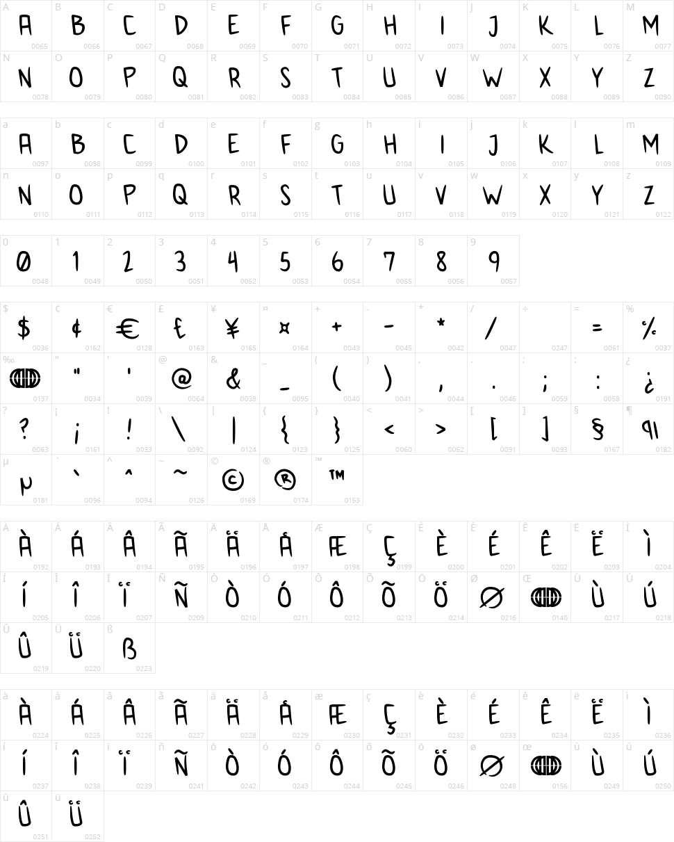 Anime Inept Character Map