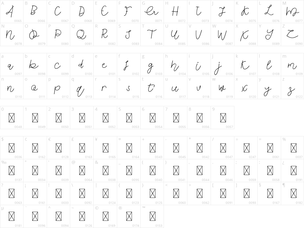 Anindya Meita Character Map