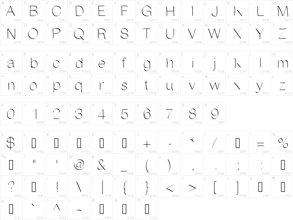 Ani Randy Character Map