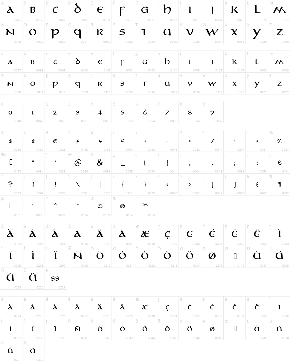 Aniron Character Map