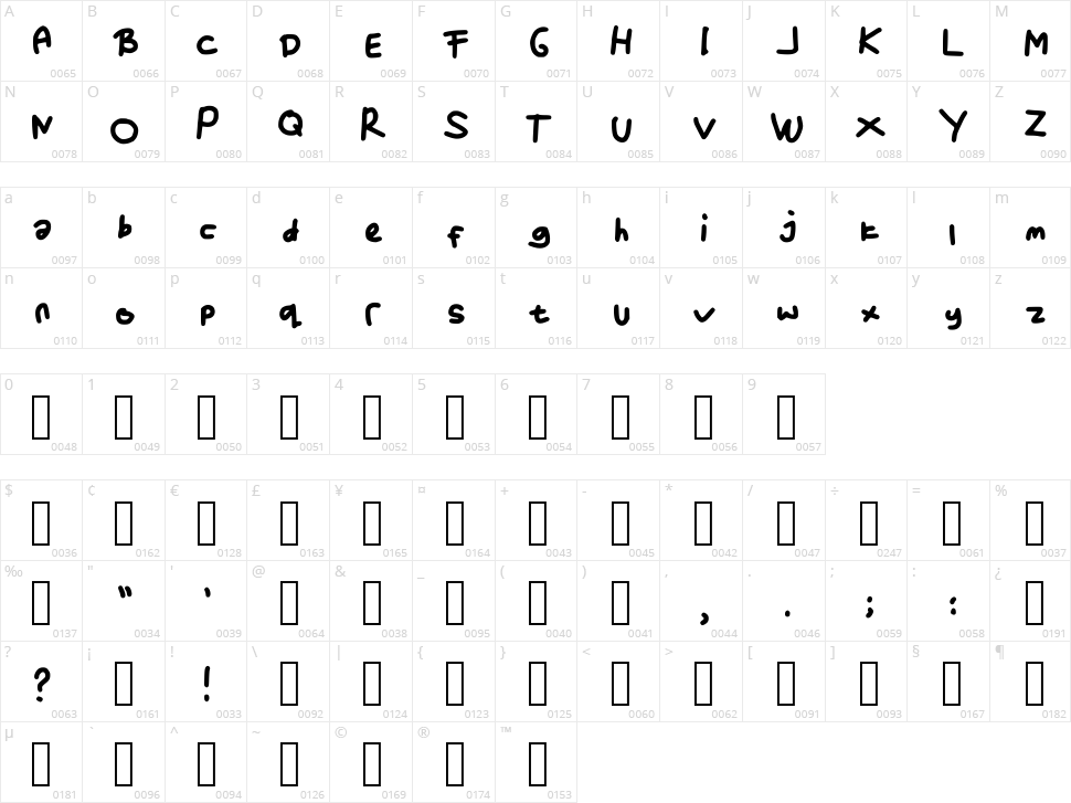 Anisa Fonfon Character Map
