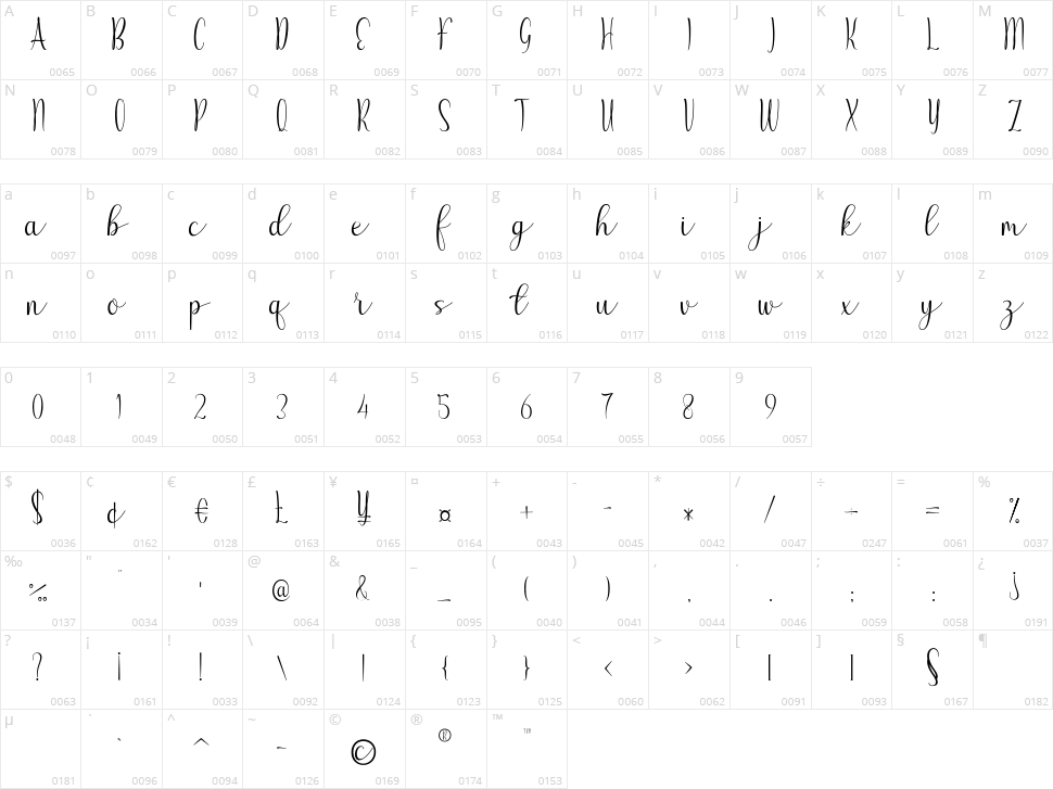Anisha Character Map