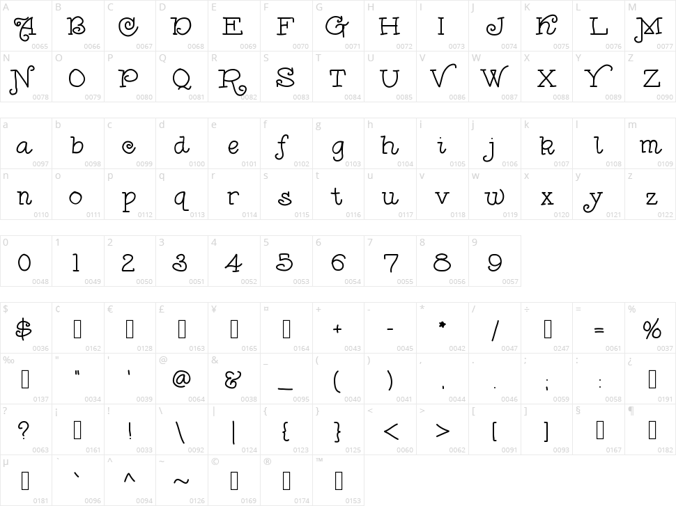 Ani Shoulder Character Map
