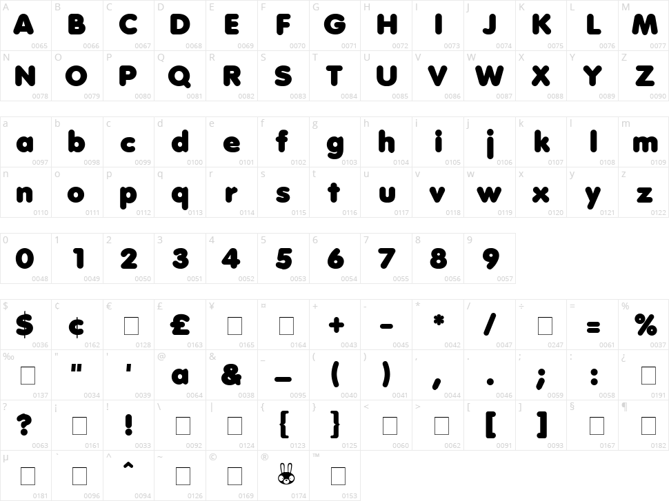 Anja Eliane Character Map