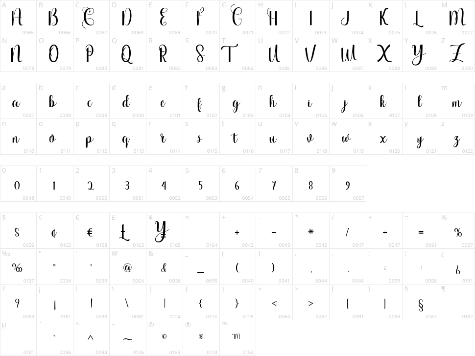Anjaniya Character Map