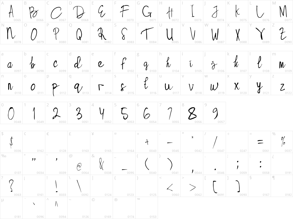 Anjellin Character Map