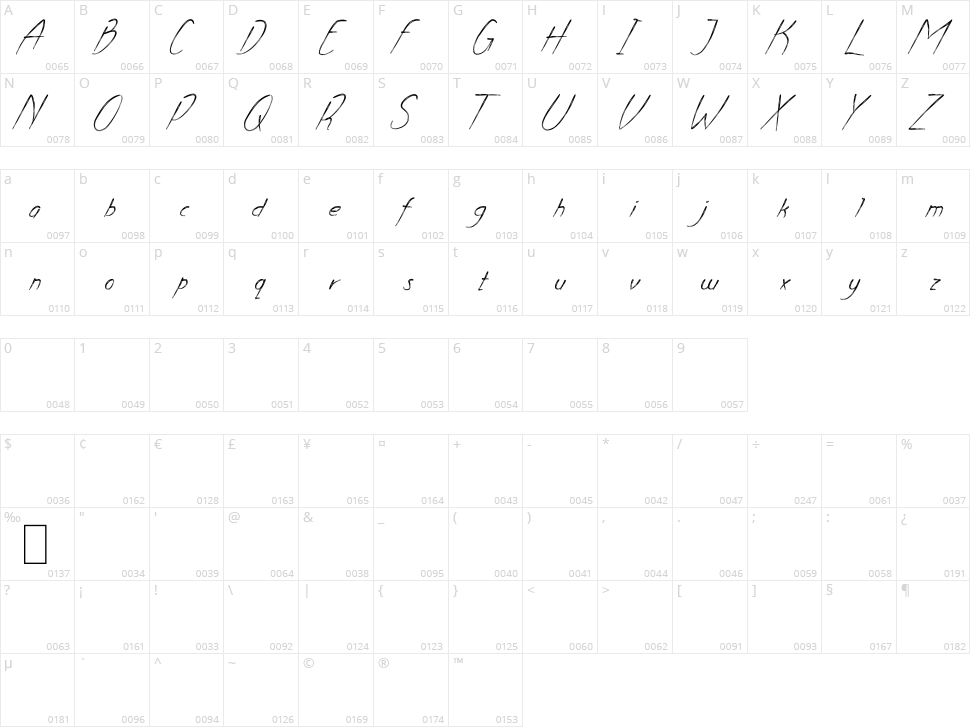 Ankara Character Map