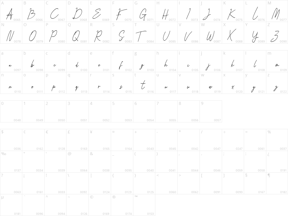 Ankashi Character Map