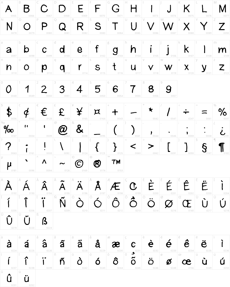 AnkeSans Character Map