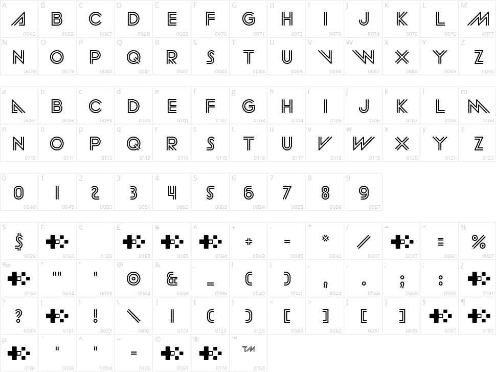 Ankh Sanctuary Character Map