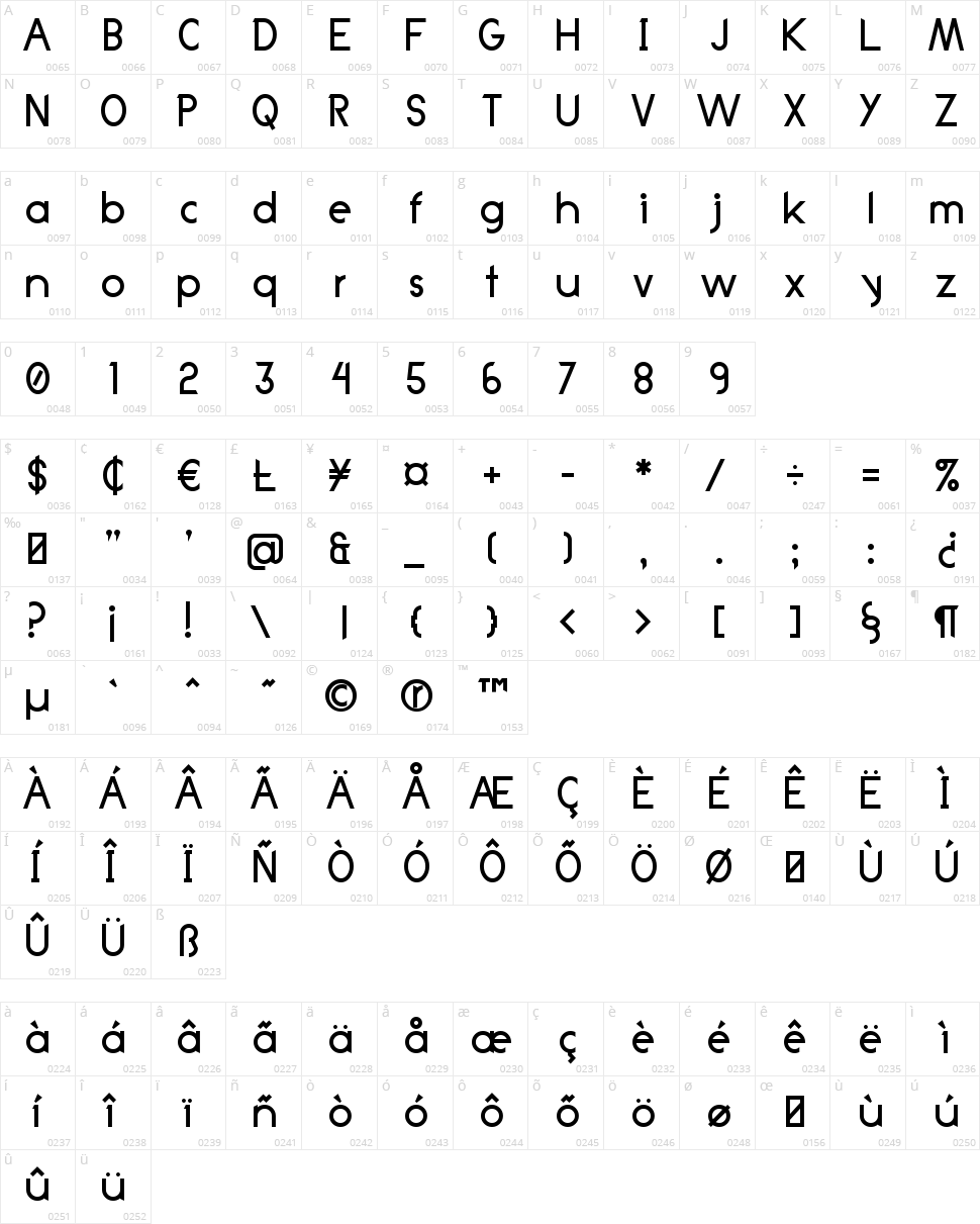 Anklada Character Map