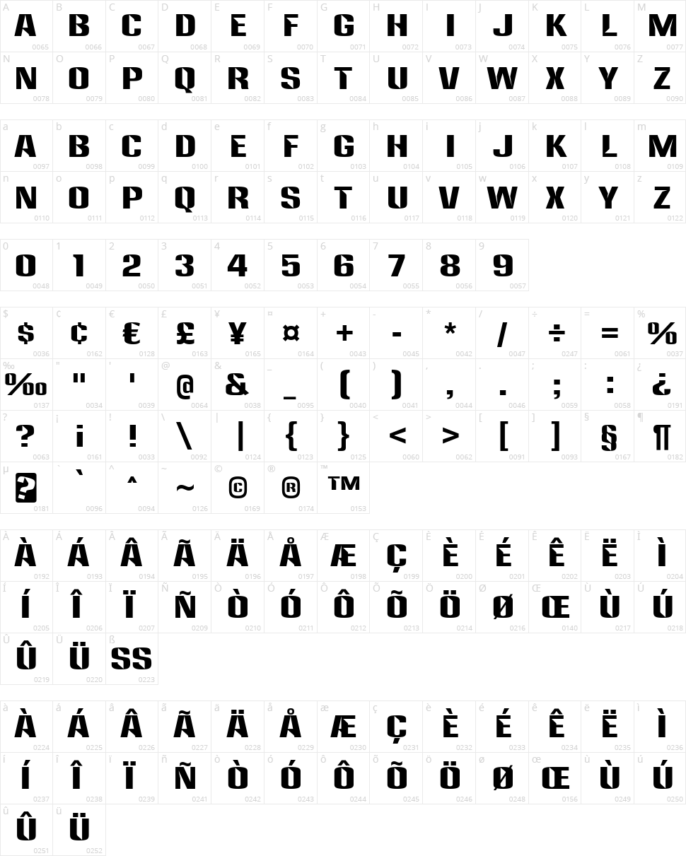 Anklepants Character Map