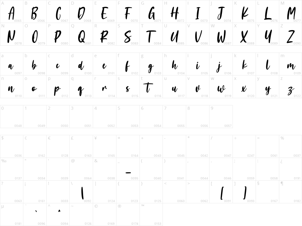 Anklettes Character Map