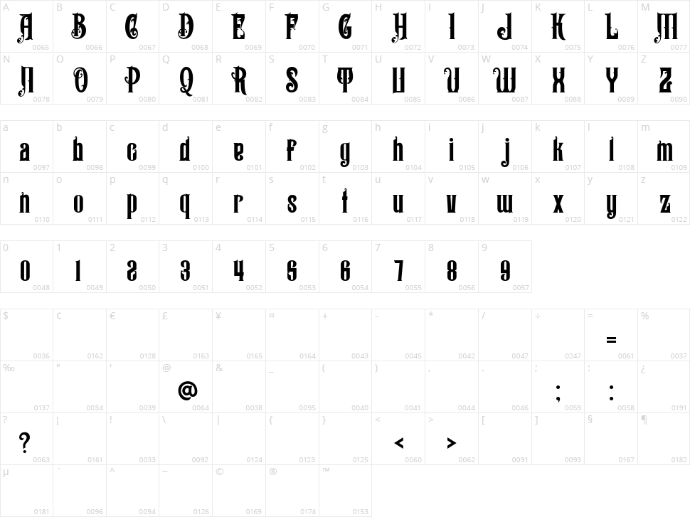 Ankormati Character Map