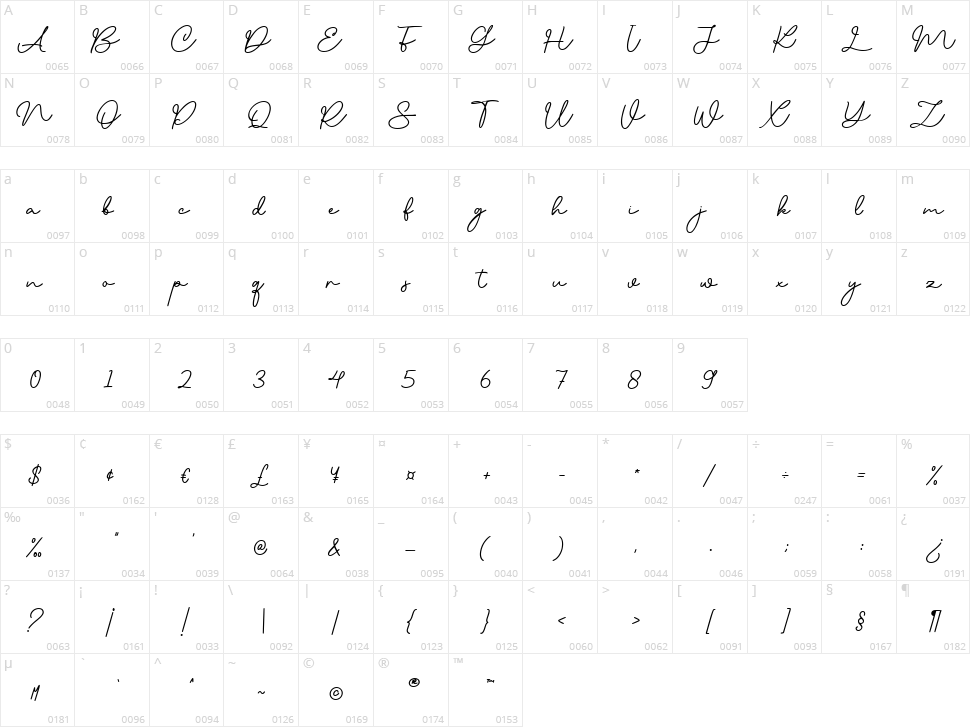 Anna Creams Character Map