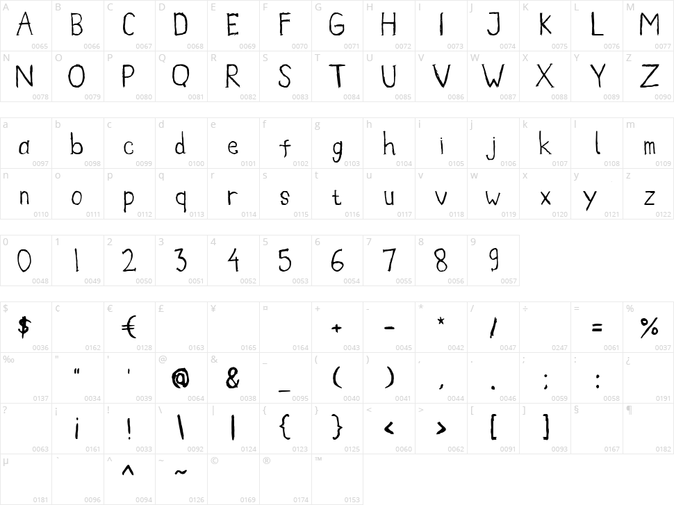Annabe Character Map