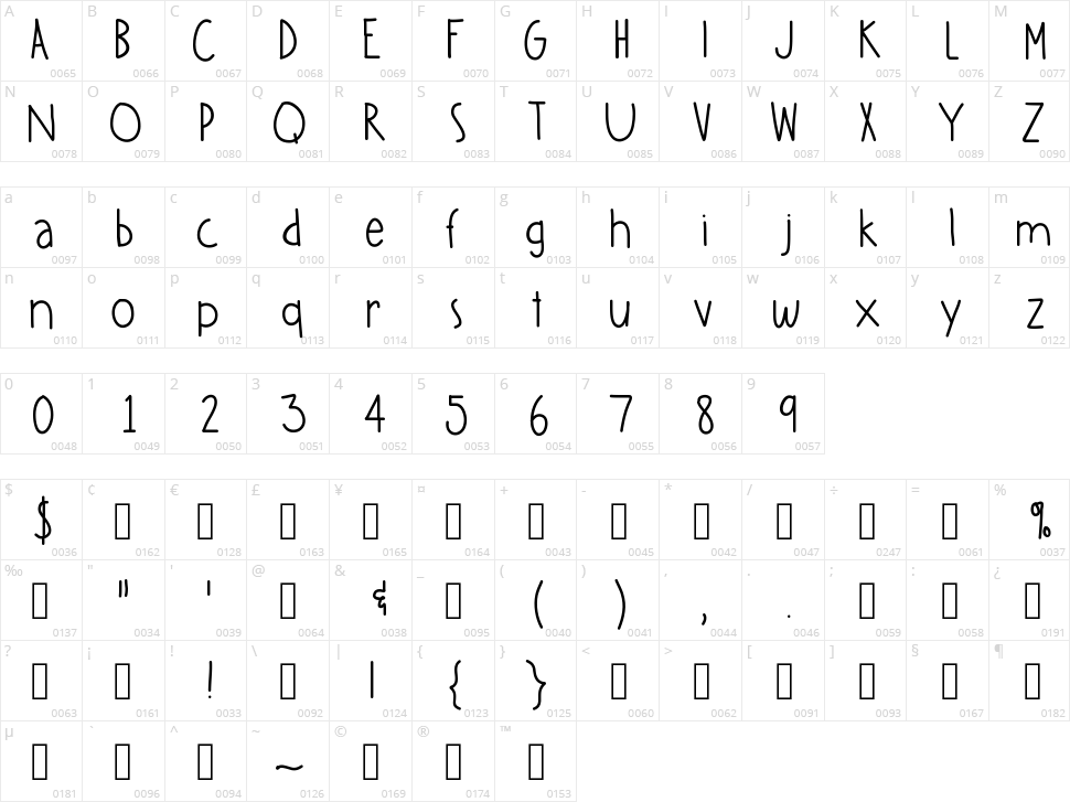 Annabelle Character Map